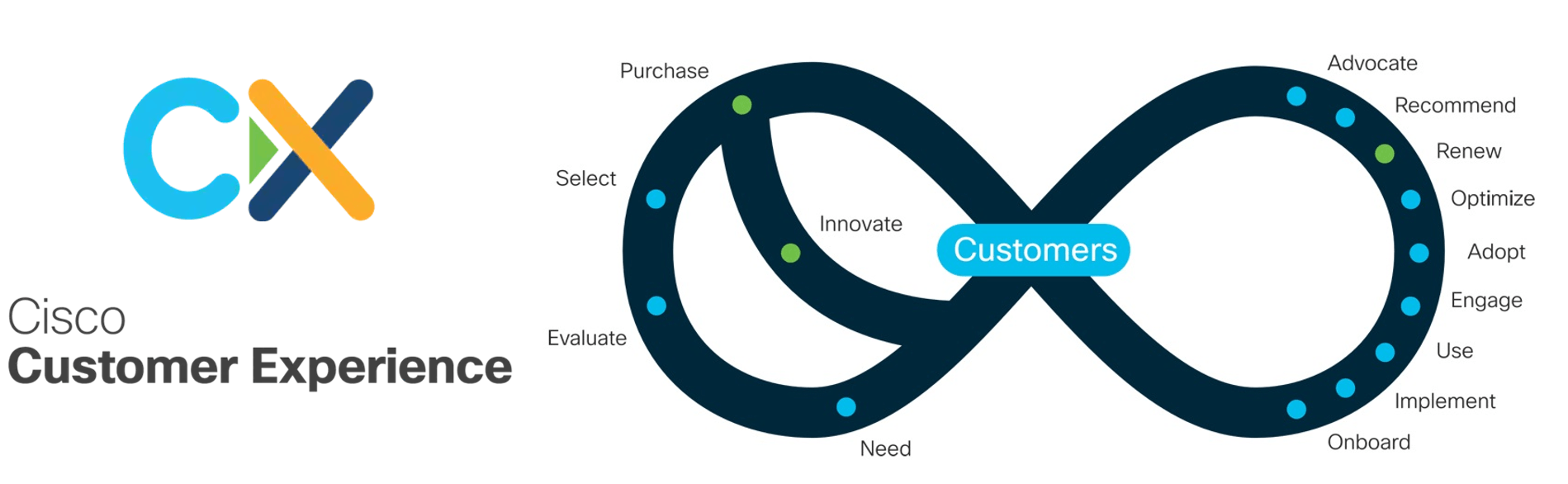 Cisco Customer Experience Sp Connect