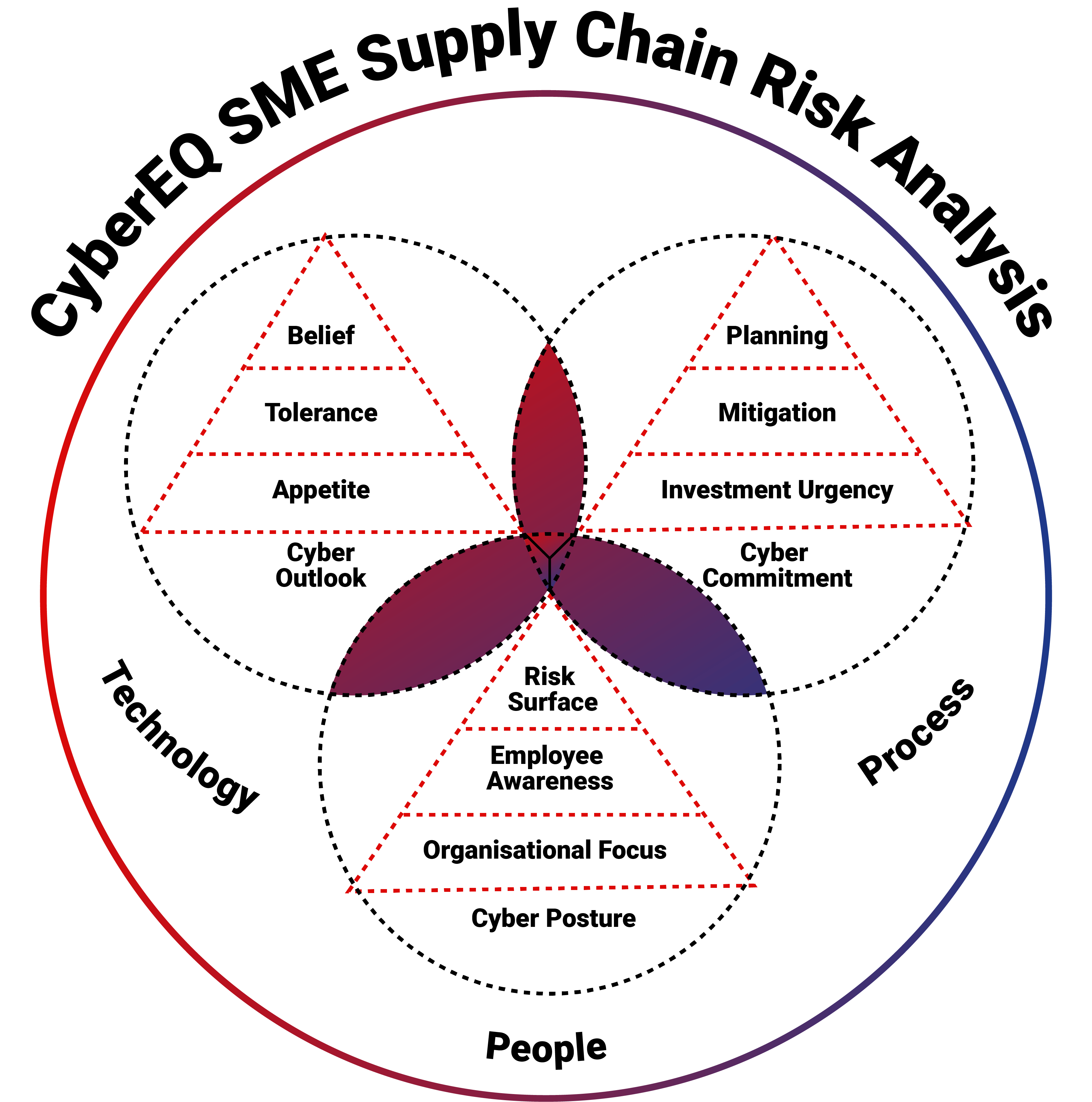 advanced-supply-chain-risk-managment