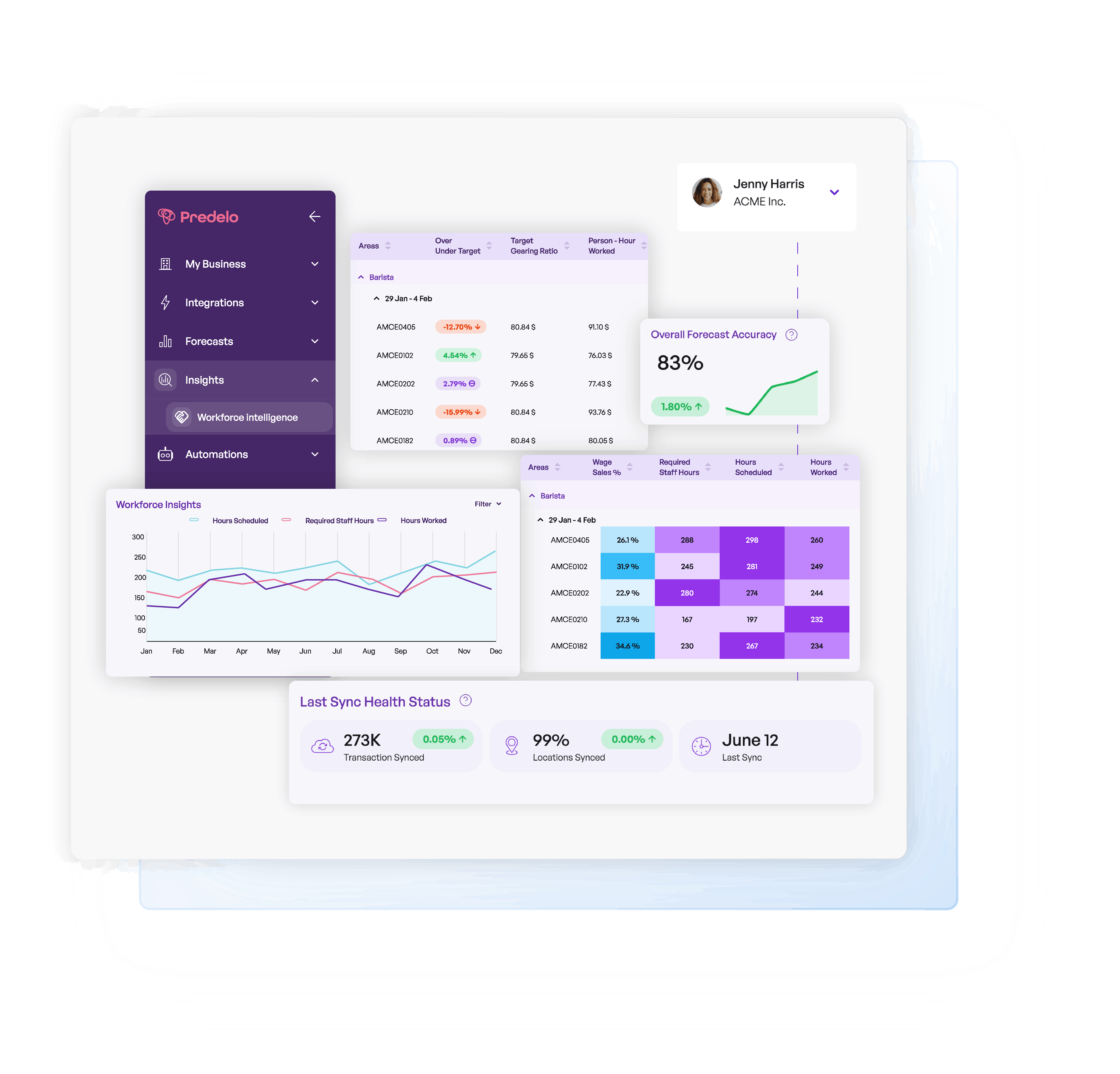Automatically tracking your forecast accuracy