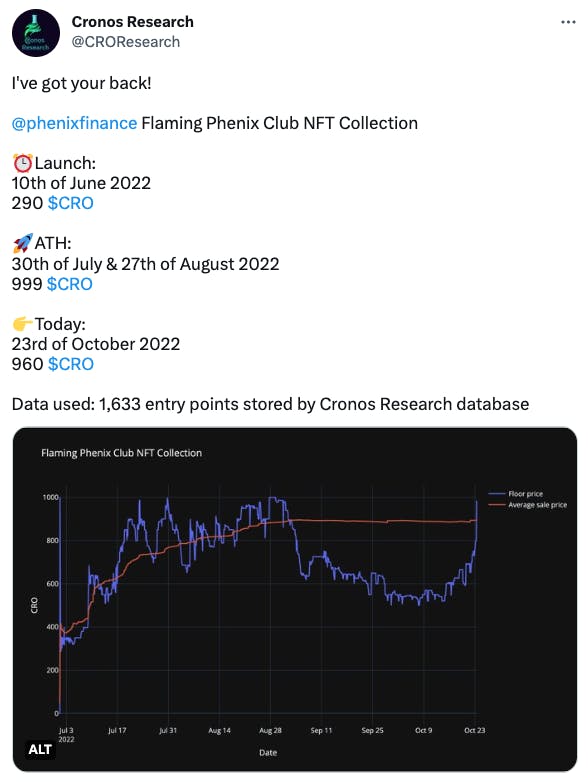 PhenixFinance NFT Price Chart