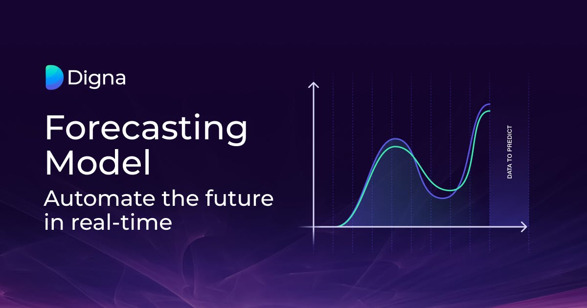 Forecasting Model