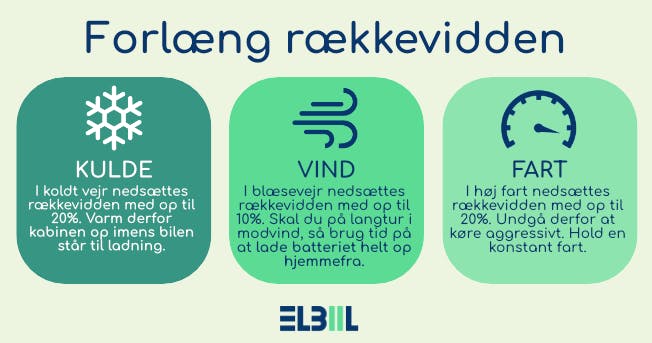 Find den bedste elbil