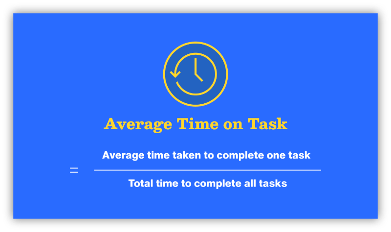 Measuring average time on task