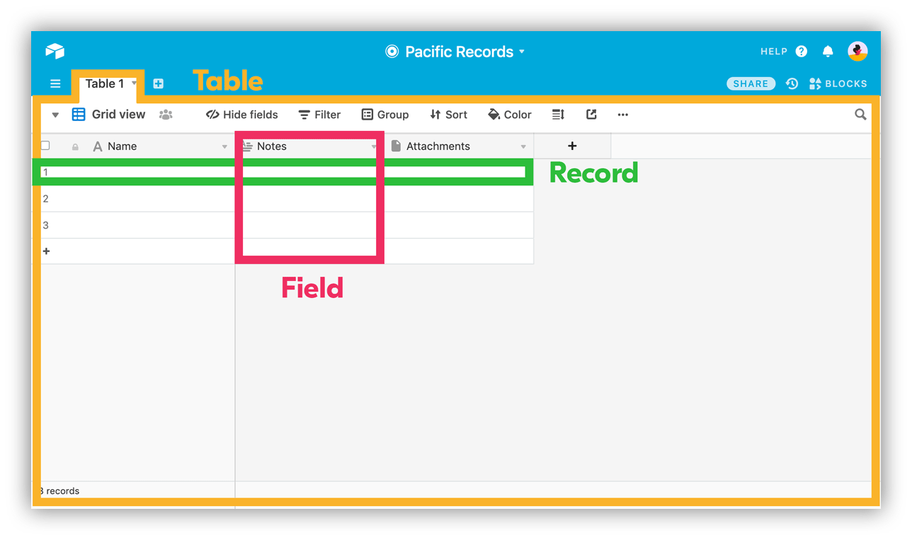 Airtable fields, records and table placings  