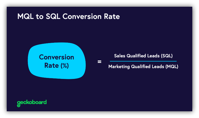 MQL-to-SQL ratio KPI