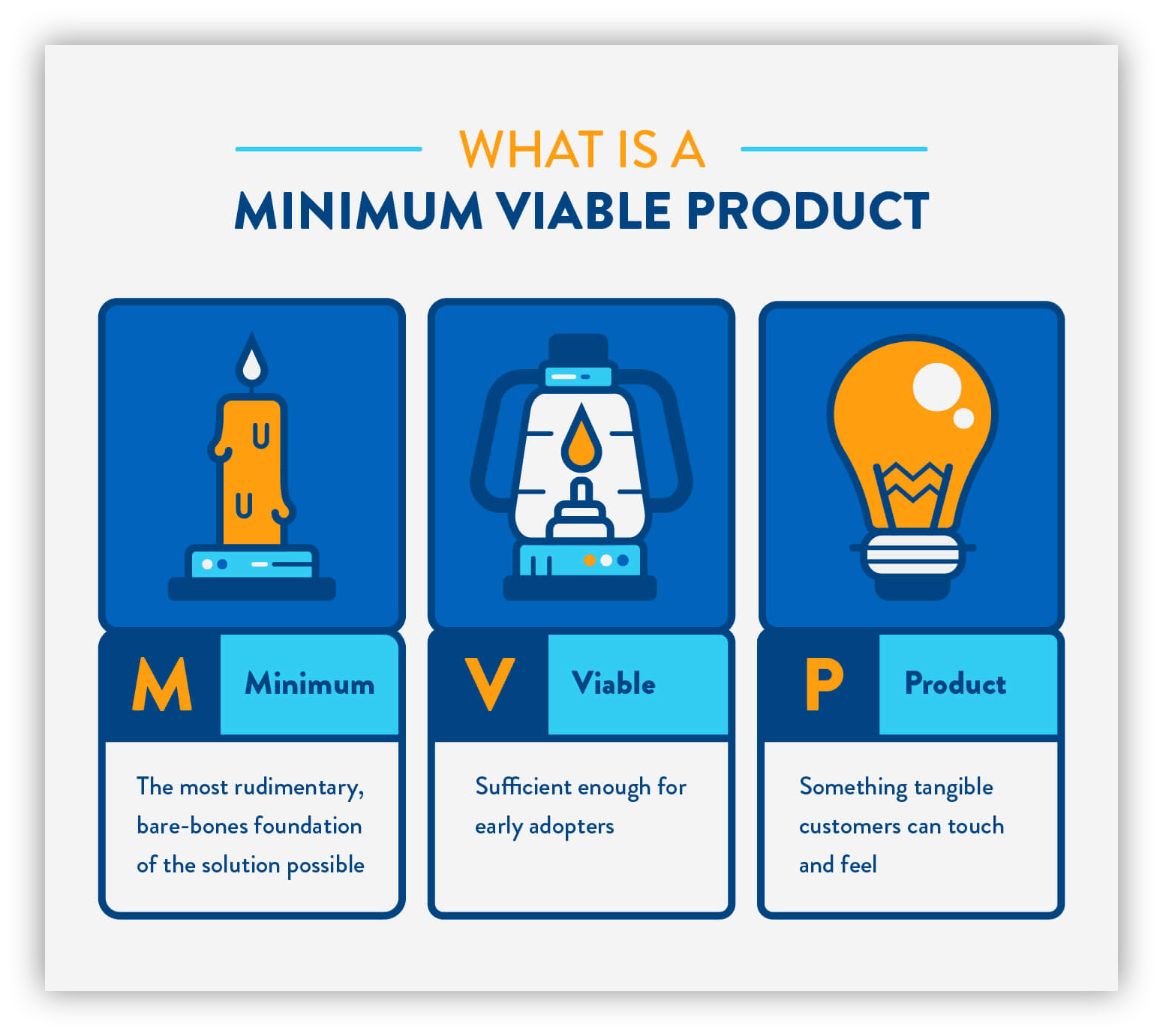 Minimum viable product breakdown