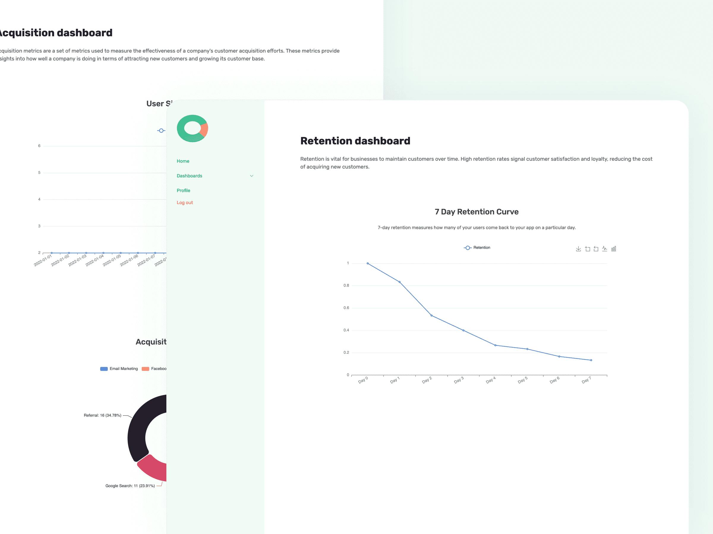 product kpis dashboard