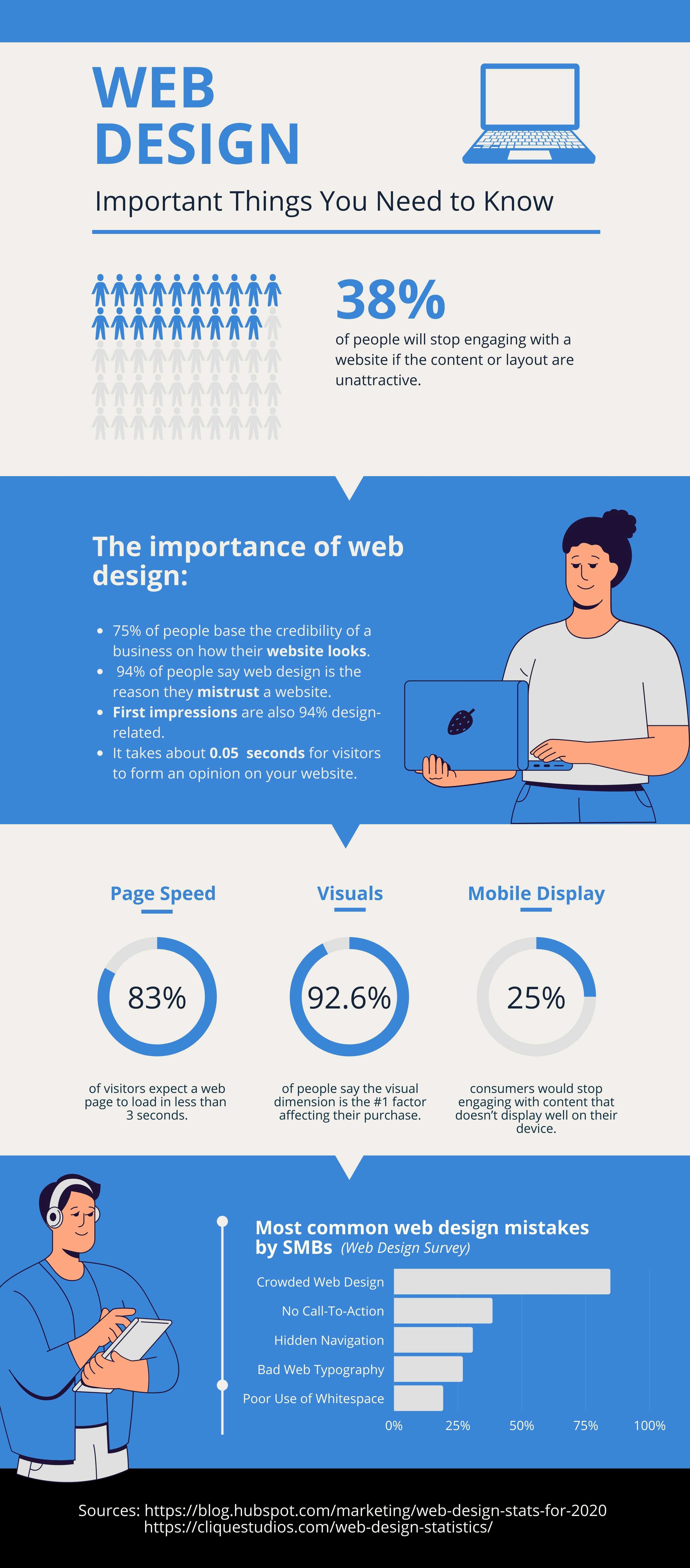 web design important things you need to know