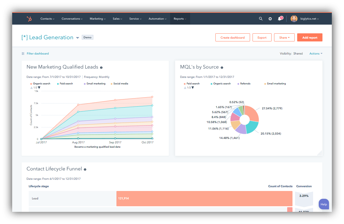 client dashboard example by hubspot