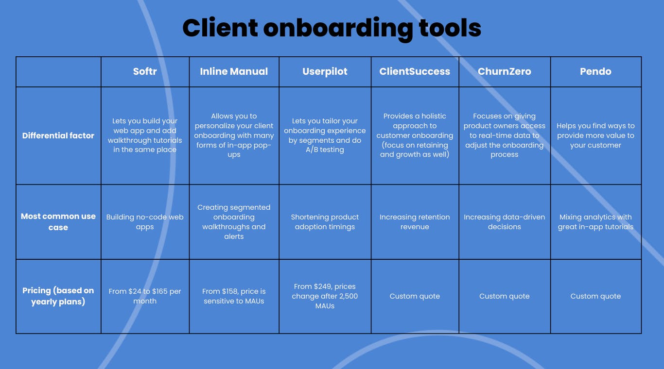Client onboarding software comparison table