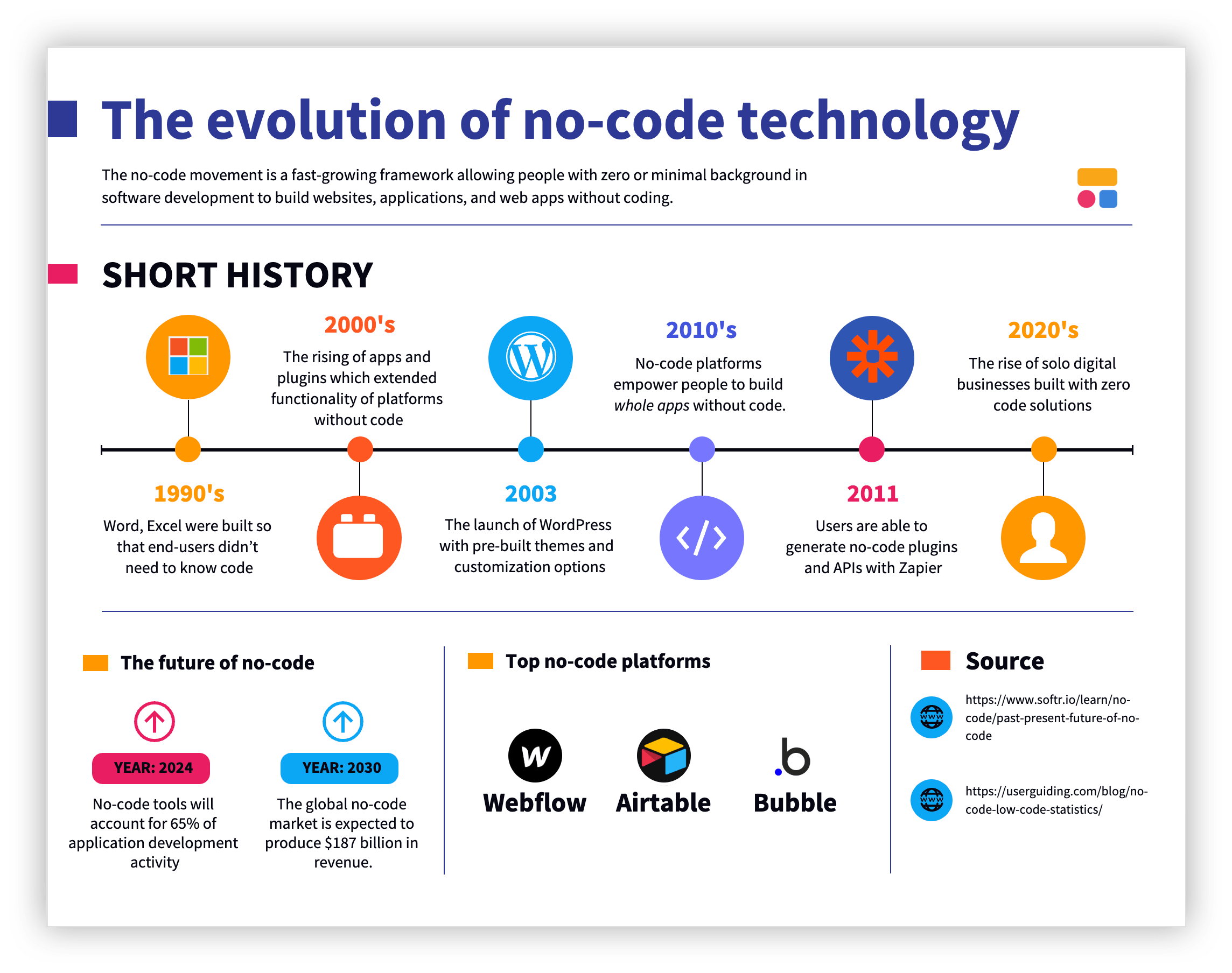infographic reading for the future