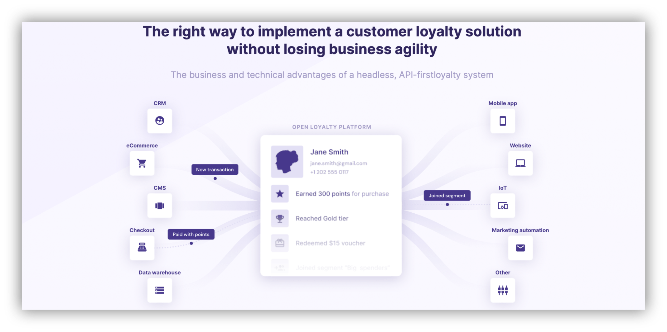 Open Loyalty landing page