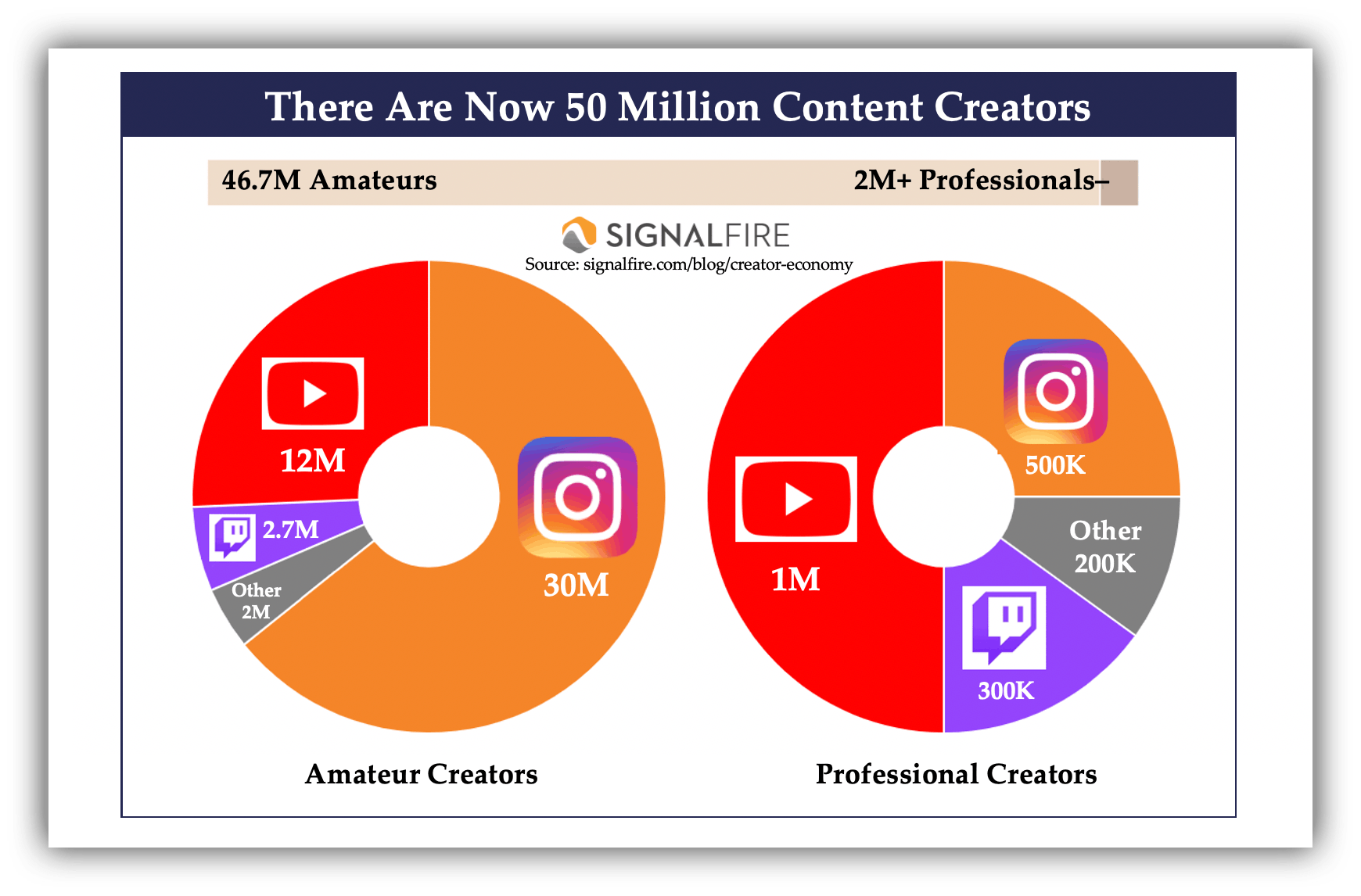 content creator radious on different platforms