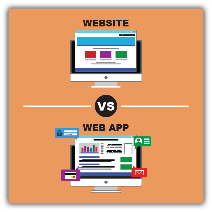 Websites vs Web Apps