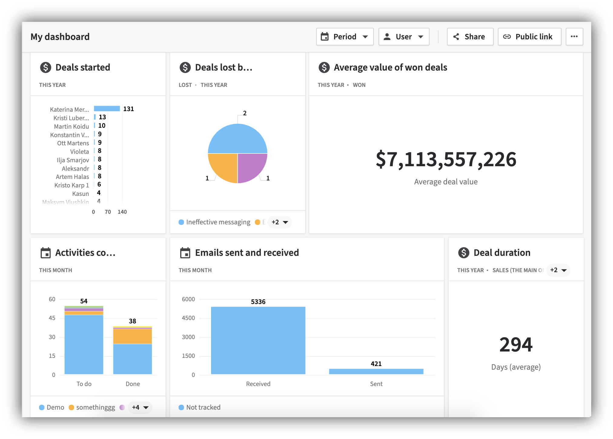 client dashboard example by pipedrive