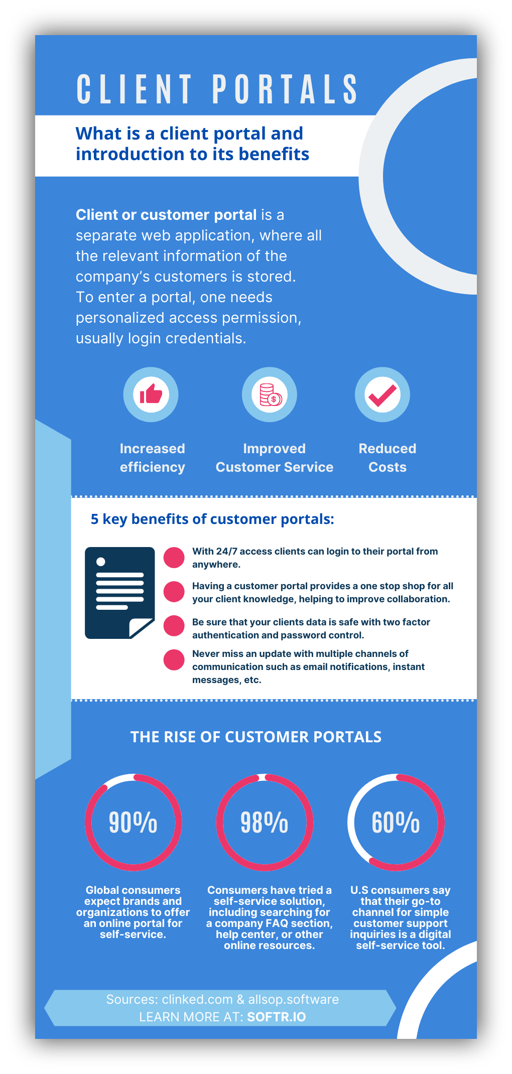 customer portal stats