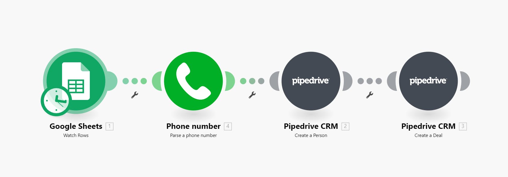 Integromat or Make Scenario for parsing phone numbers and adding clickable WhatsApp links