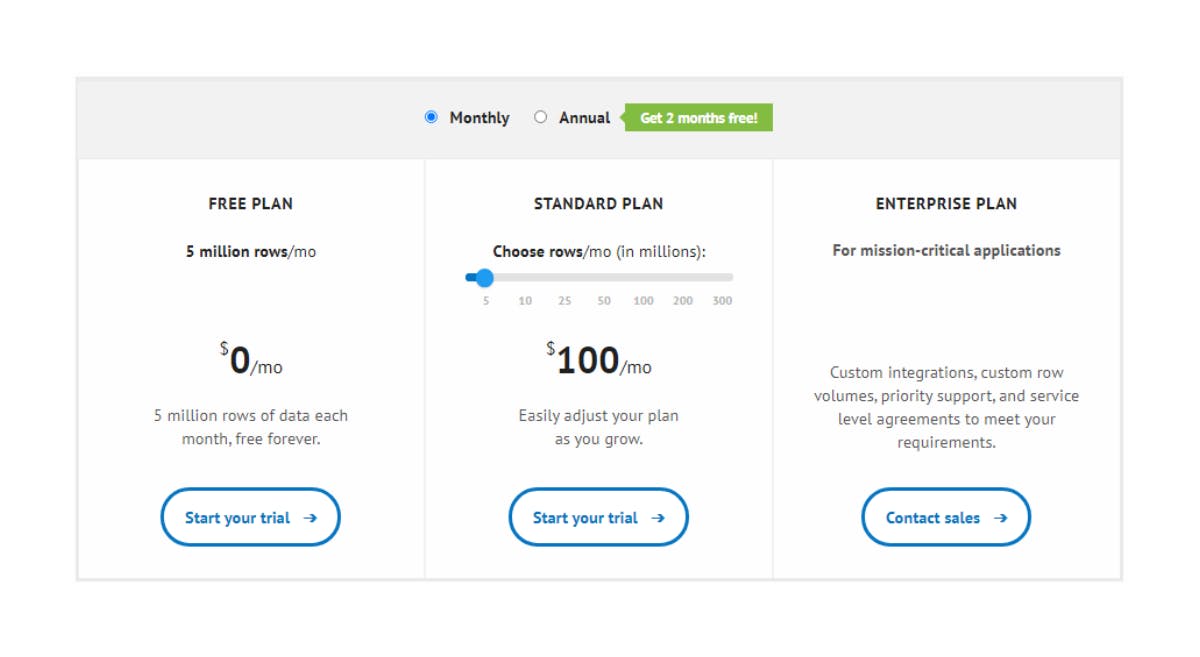 Stitchdata Pricing