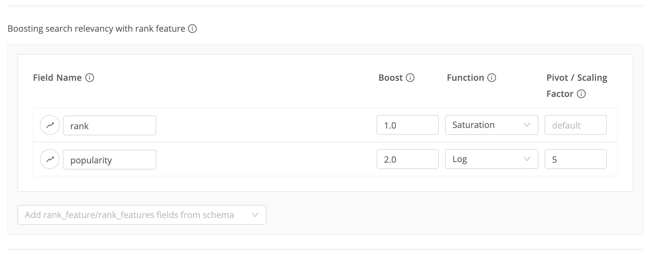 Rank Feature