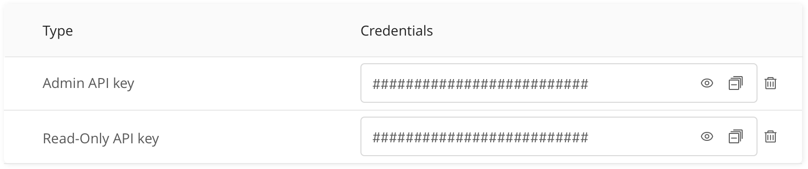 Read, Write or Admin Keys